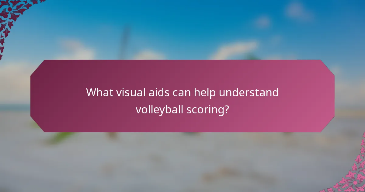 What visual aids can help understand volleyball scoring?